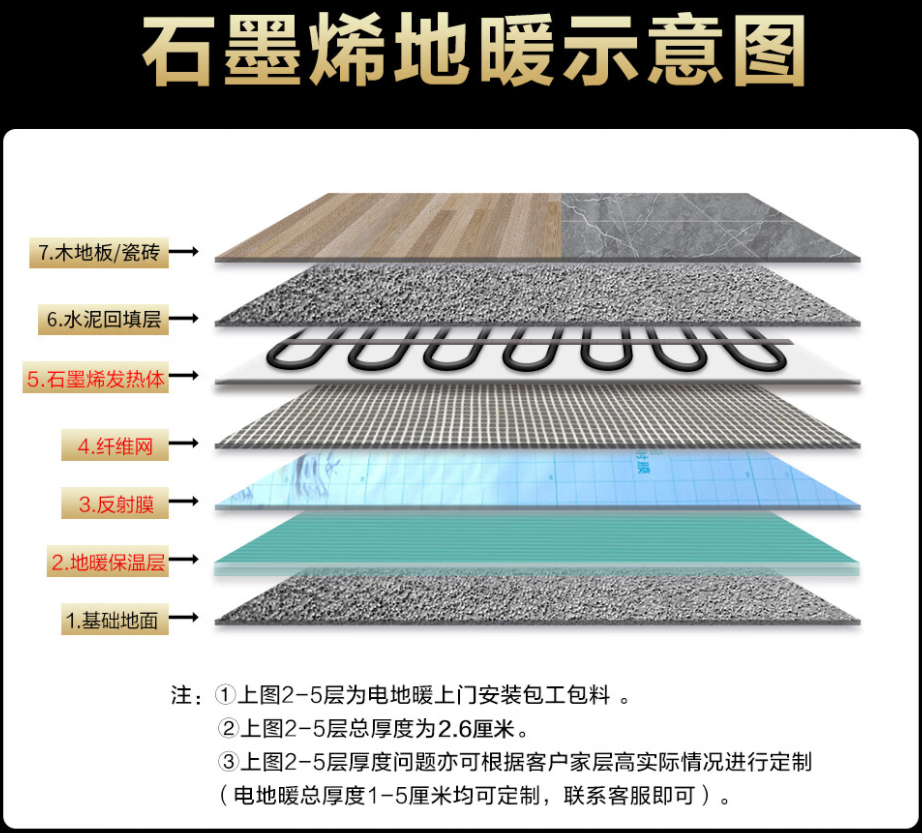花垣县 石墨烯电地暖公司哪家好？施工质量核心标准